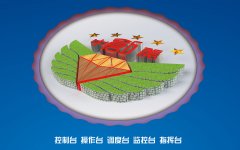 調度控製台品牌排行