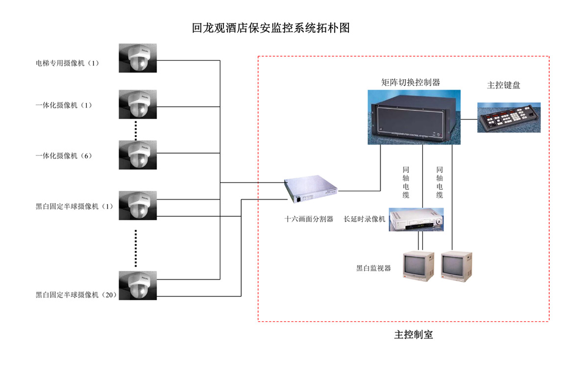 指揮中心控製台圖片