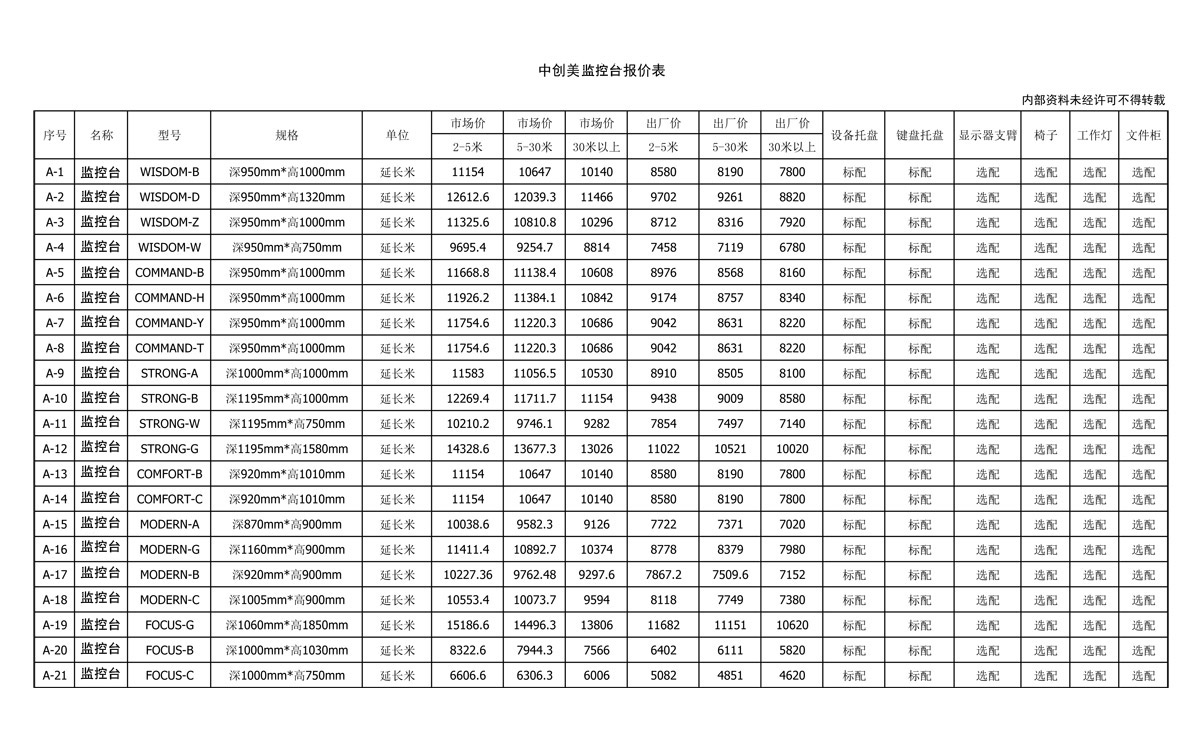 米兰ty官网下载監控台報價(jia) 單