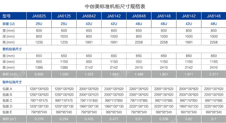 標準機櫃尺寸規格表